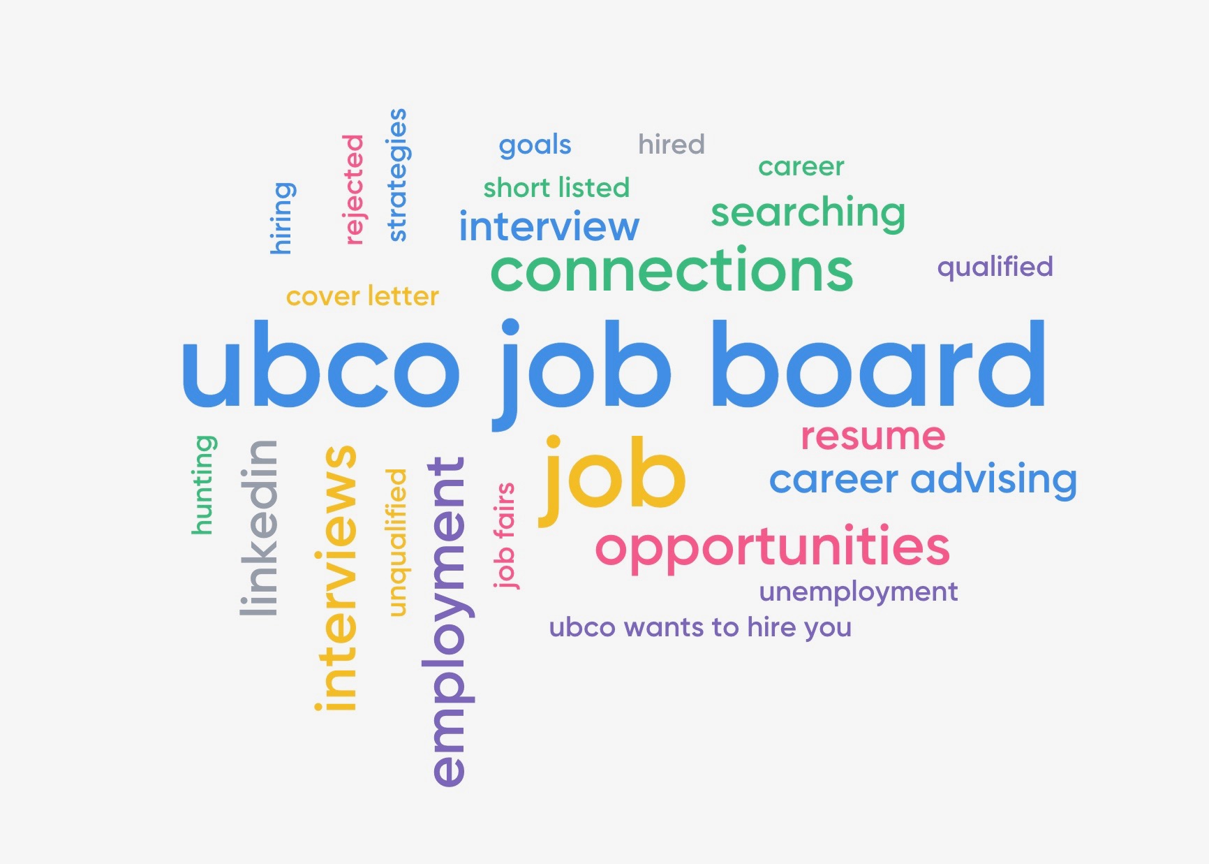 UBCO Wants You to be Hired